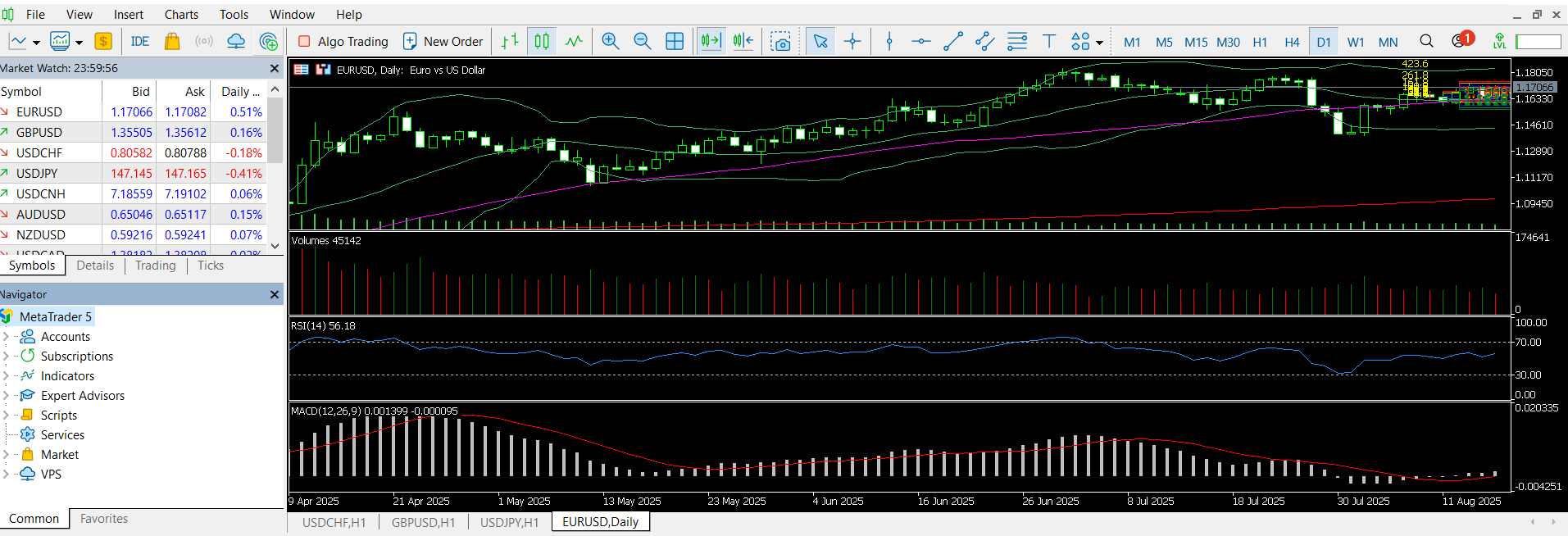 Make Trades